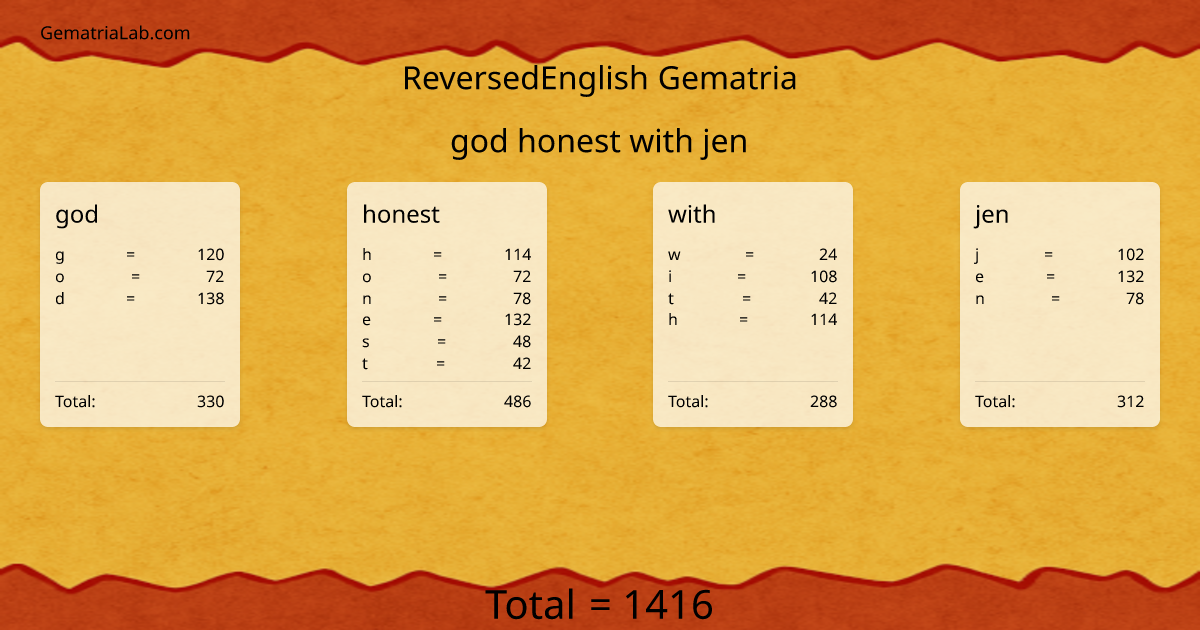 god honest with jen in reversedEnglish Gematria
